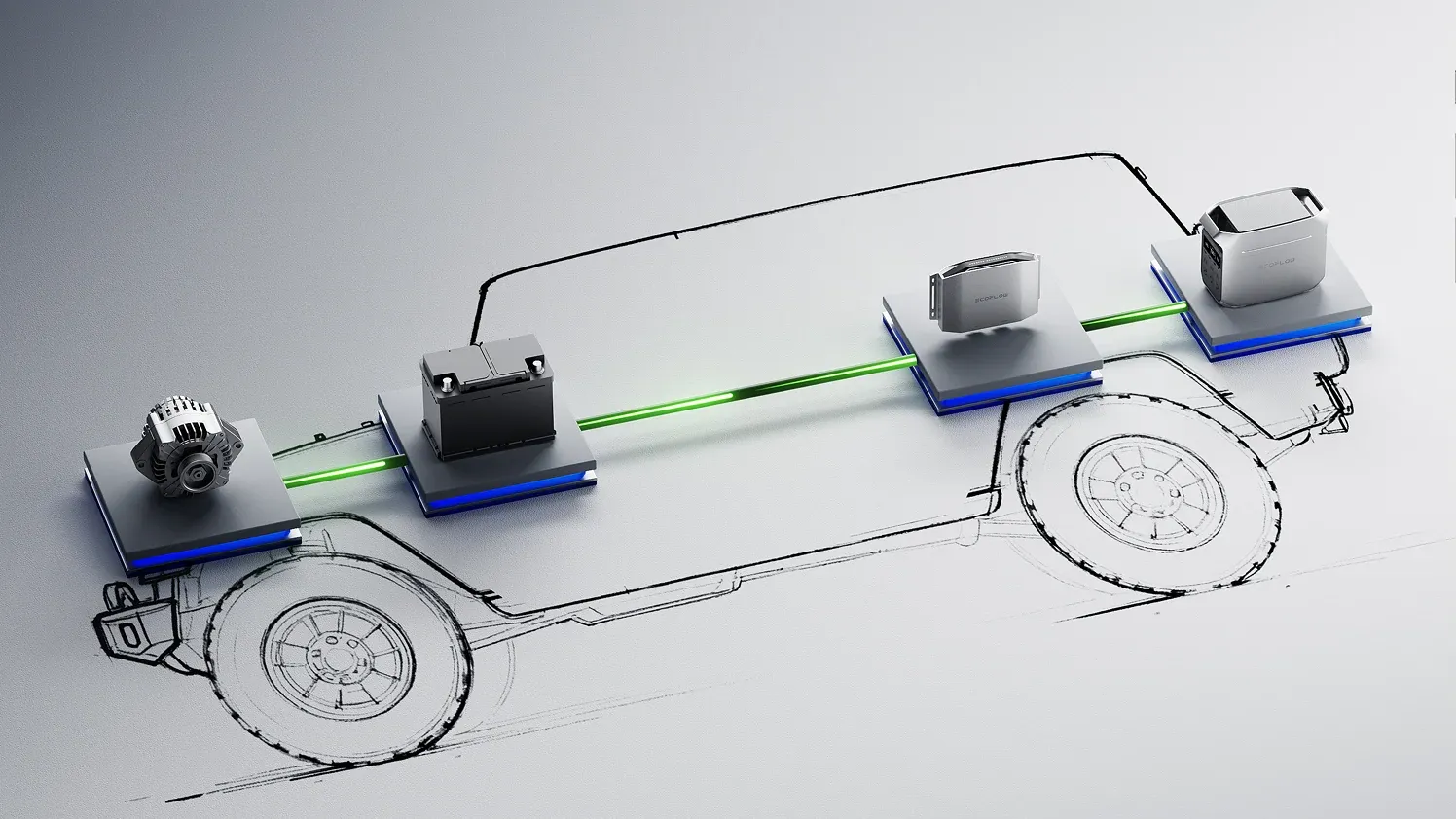 EcoFlow Alternator Charger 600 connected system